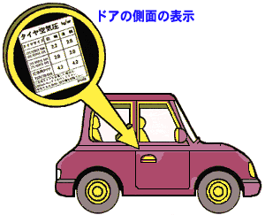 ドア側面の表示